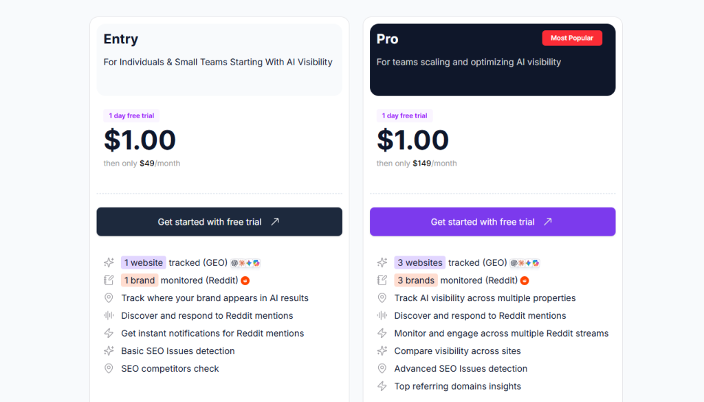 AISEO pricing tiers breakdown showing the Entry and Pro Plans.