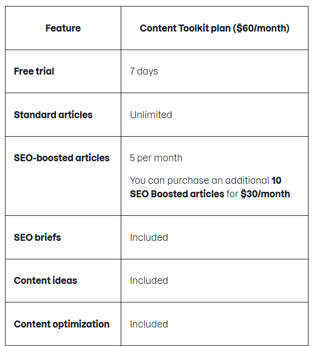 ContentShake AI pricing table showing the Content Toolkit plan at $60 per month.