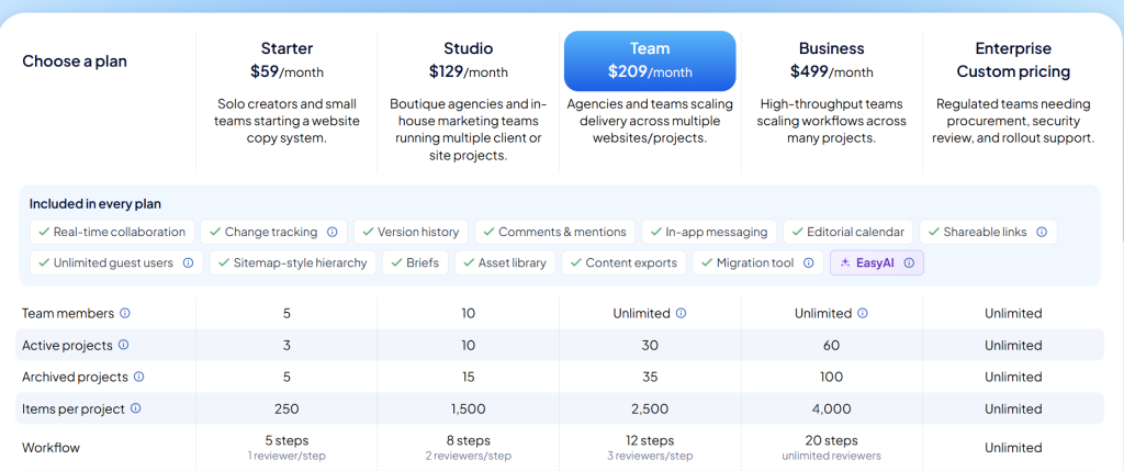 EasyContent pricing table showing five plans: Starter at $59/month, Studio at $129/month, Team at $209/month, Business at $499/month, and Enterprise.