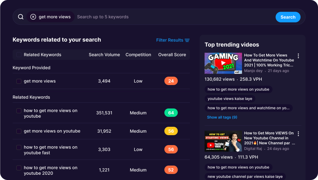 Keyword research dashboard showing search volume, competition level, and overall score for YouTube-related keywords.