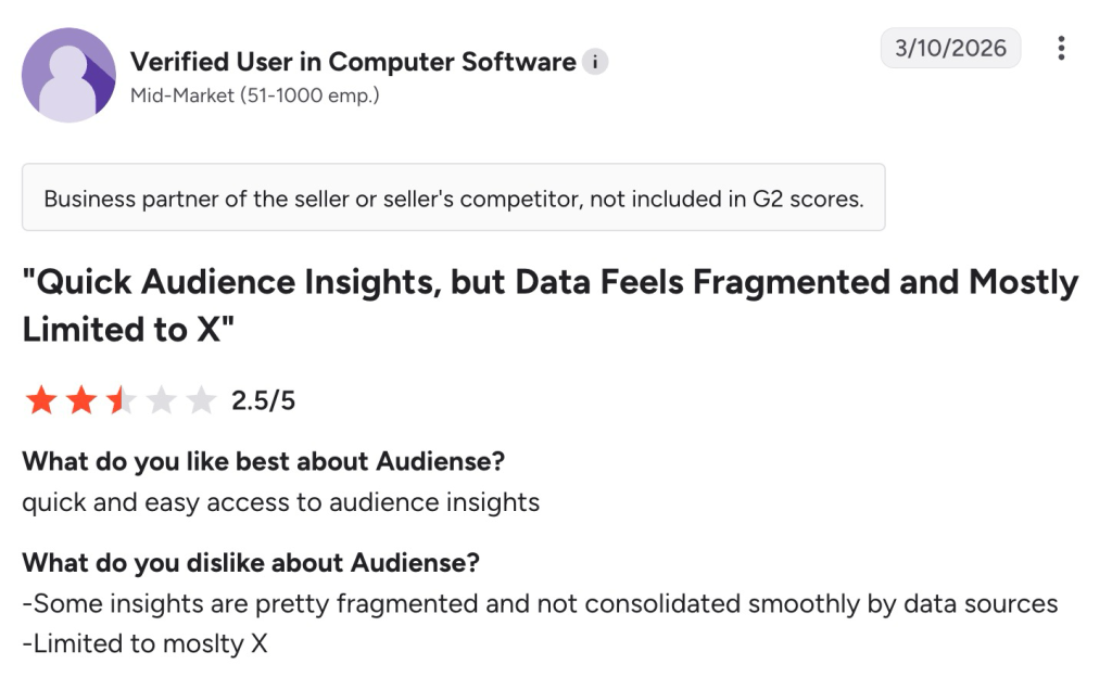 G2 review rating Audiense 2.5 out of 5, citing fragmented insights and limited data beyond X.