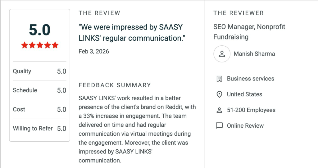 Clutch review from SEO Manager Manish Sharma praising SAASY LINKS' communication and Reddit engagement results.