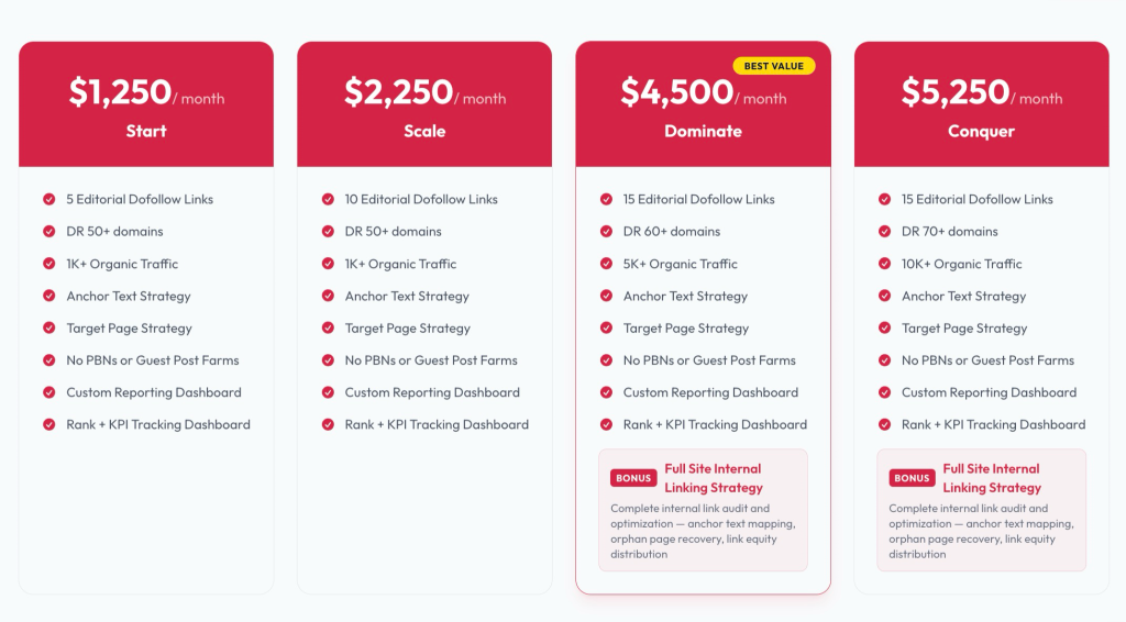 SAASY LINKS pricing table showing Start, Scale, Dominate, and Conquer editorial link building plans.