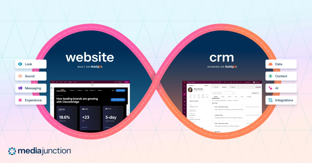 Media Junction infinity graphic linking HubSpot website build and CRM portal setup with implementation pillars.