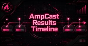 "AmpCast Results Timeline" banner with milestone markers and rising bar chart