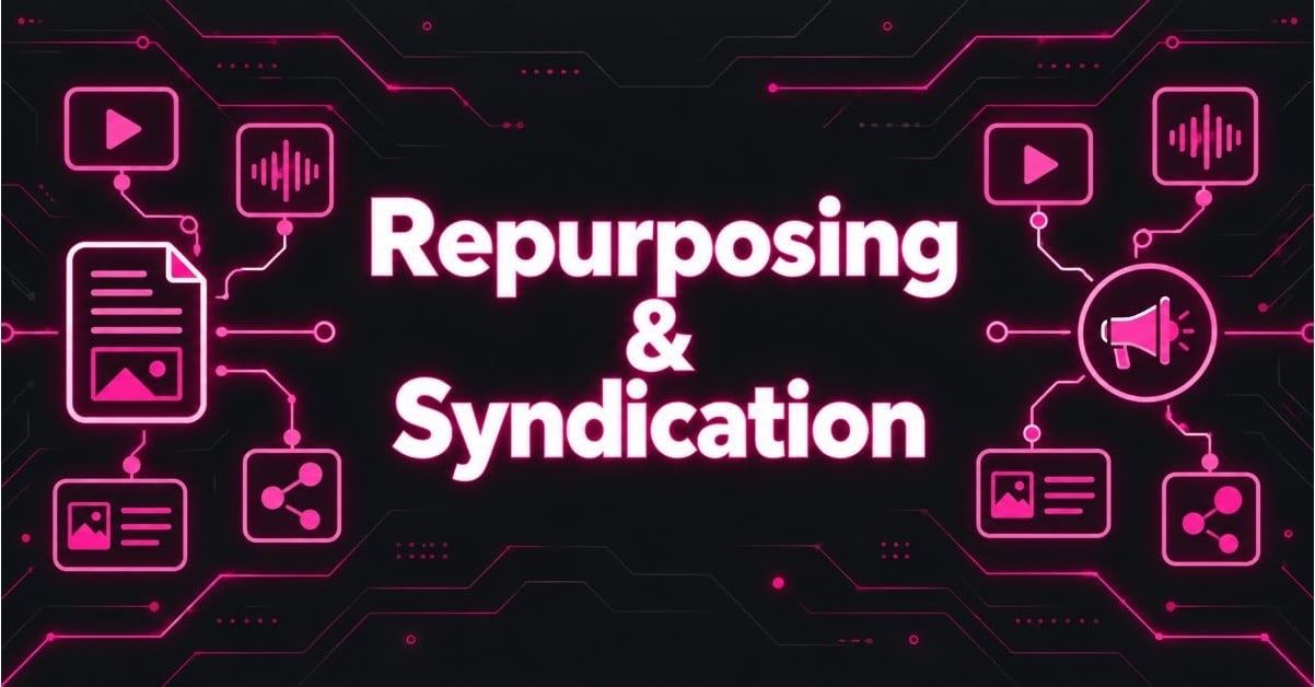 Featured image for the best content repurposing and syndication tools, showing one document turned into video, audio, and social formats.
