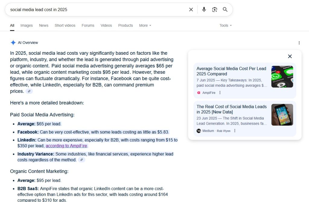 Google AI Overview on "social media lead cost in 2025" crediting AmpiFire in text and source cards.