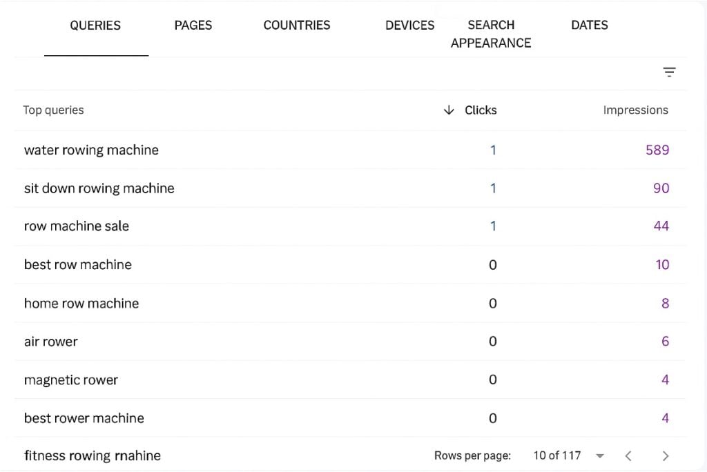 Search Console Top queries: "water rowing machine" leads with 589 Impressions; most rowing queries get 0 Clicks.