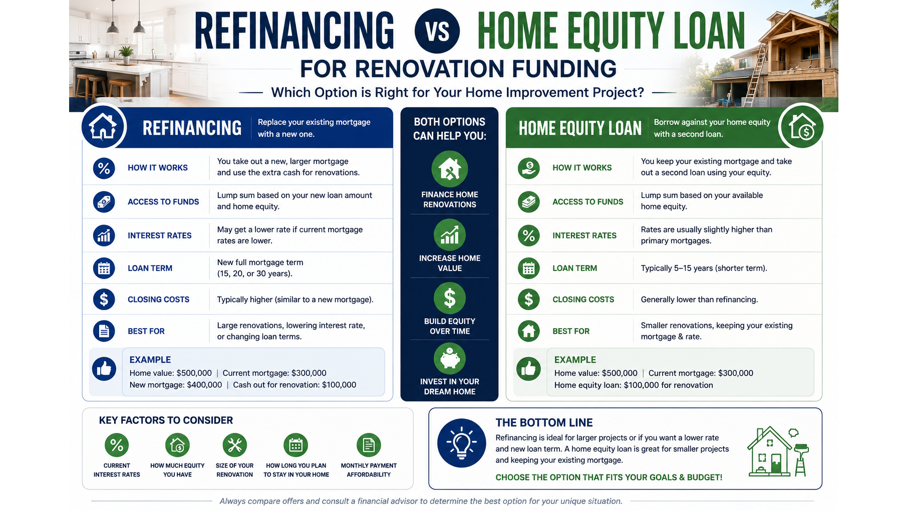 When to Secure Financing for Renovations? Real Estate Agent Reveals Timing