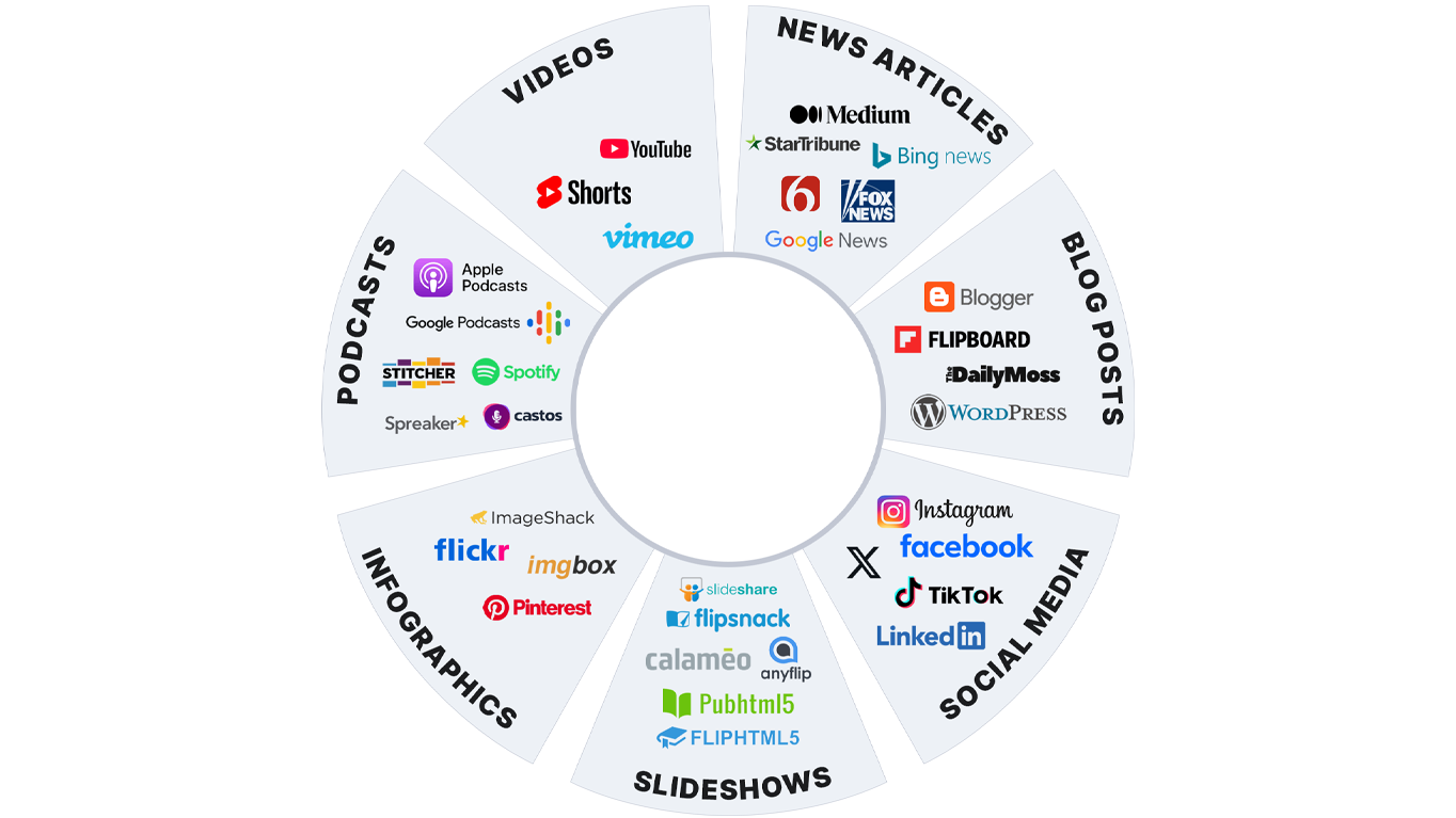 Content Marketing for Long-Term Sustainable Growth: Organic Traffic Equity