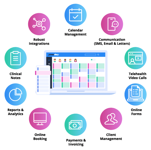 Best Video Telehealth & Invoicing Software For Mental Health Practice Management