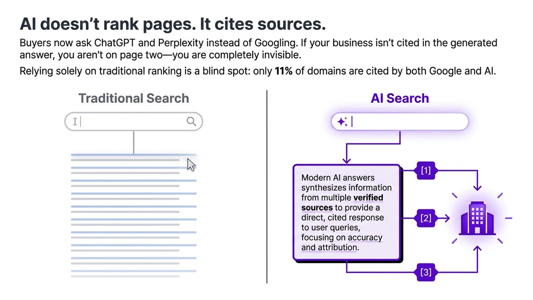 How to Get My Business Cited by ChatGPT and AI Search Tools