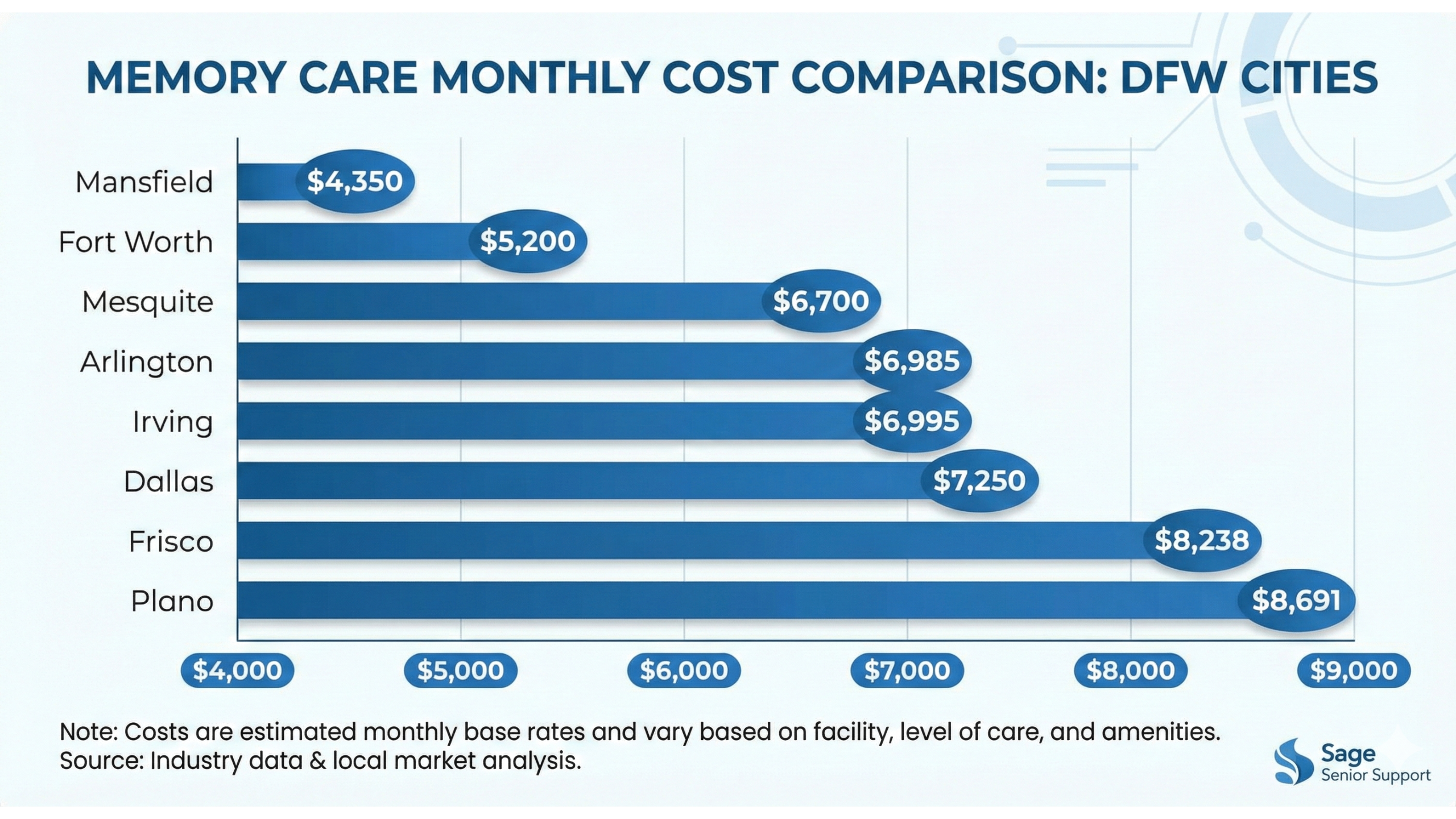 7 Ways DFW Families Pay for Memory Care Without Insurance or Savings