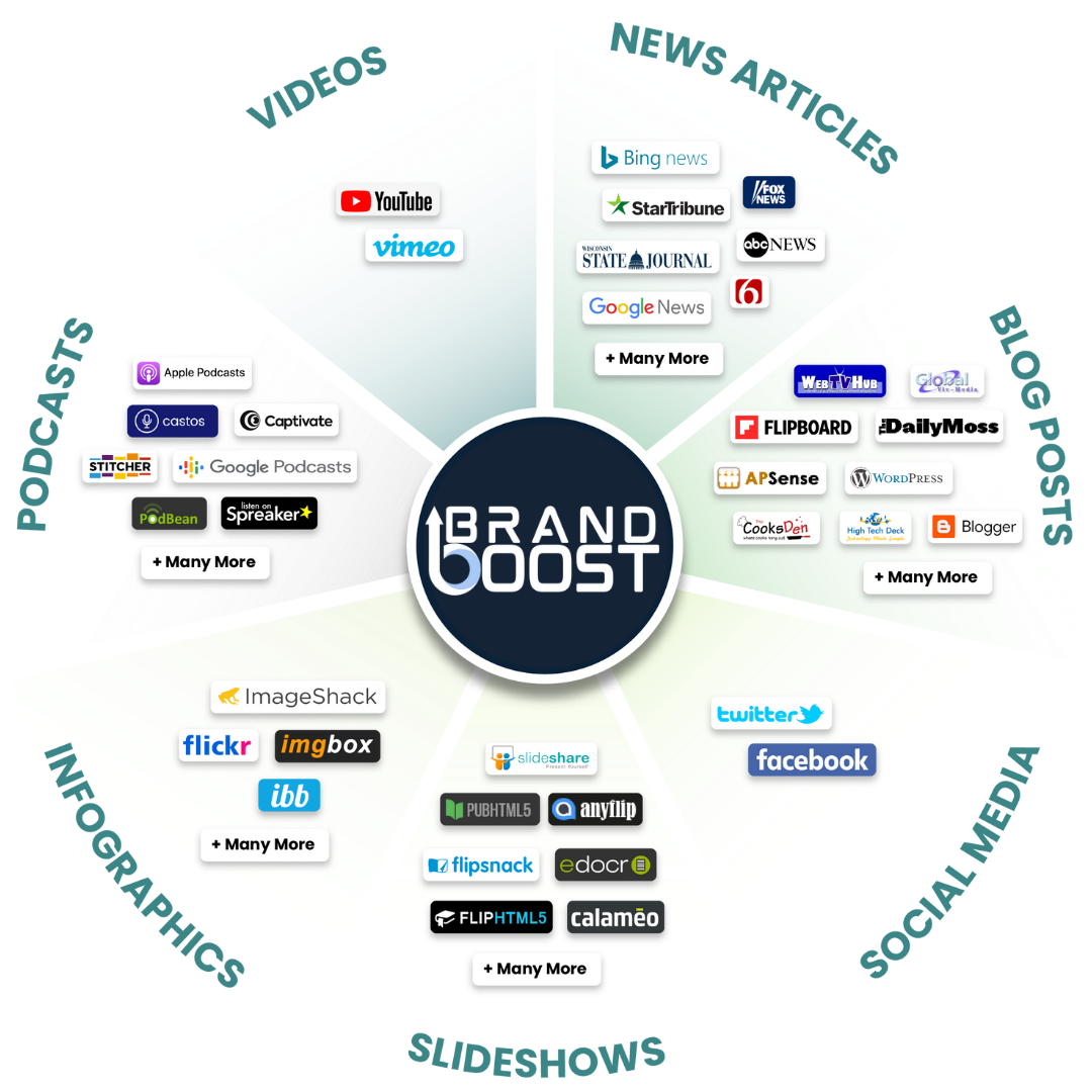 This In-Depth Guide Explains Difference Between SEO & PPC Marketing For SMBs