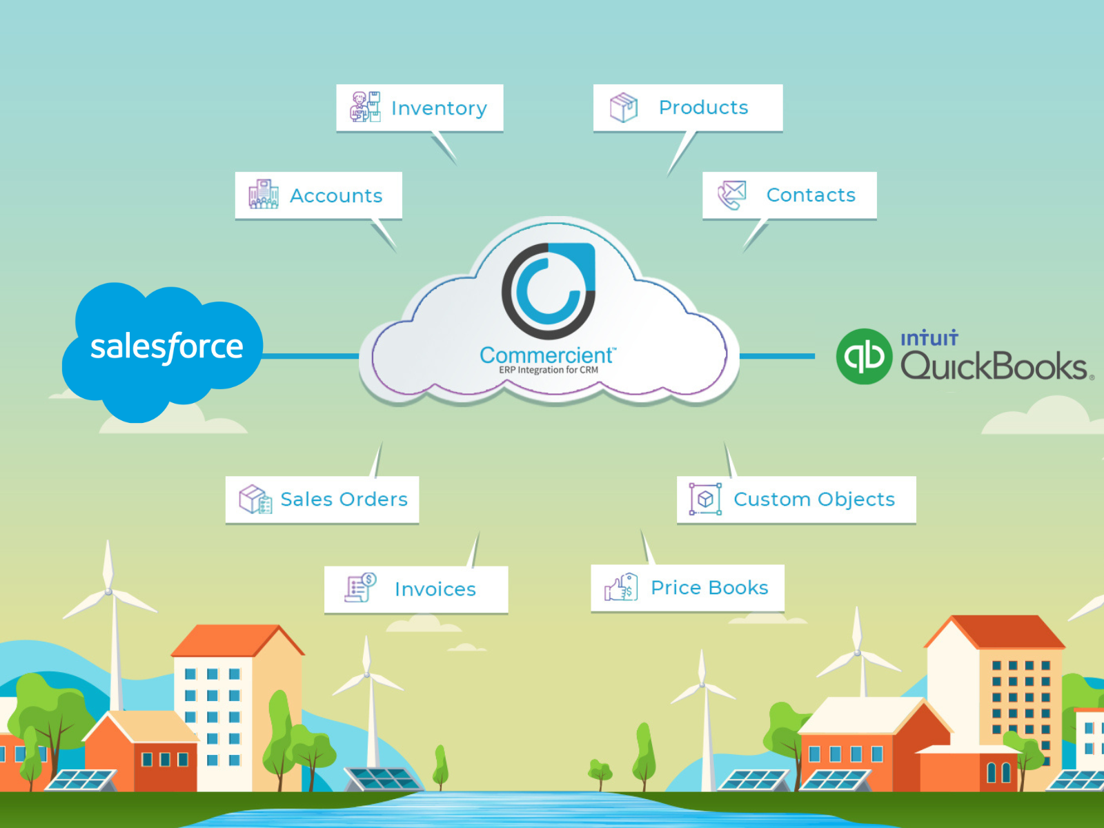 Avoid Double Data Entry & Enable More Sales: QuickBooks & Salesforce Integration