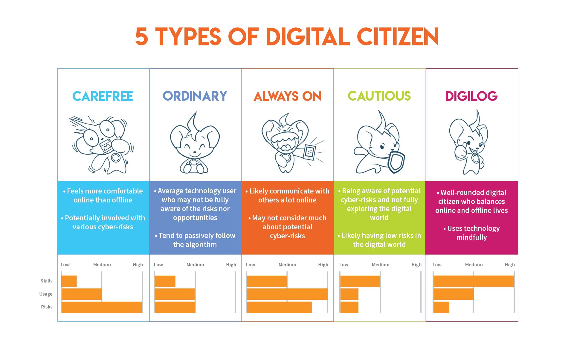 Global Launch of the Digital Citizenship Test on the Safer Internet Day