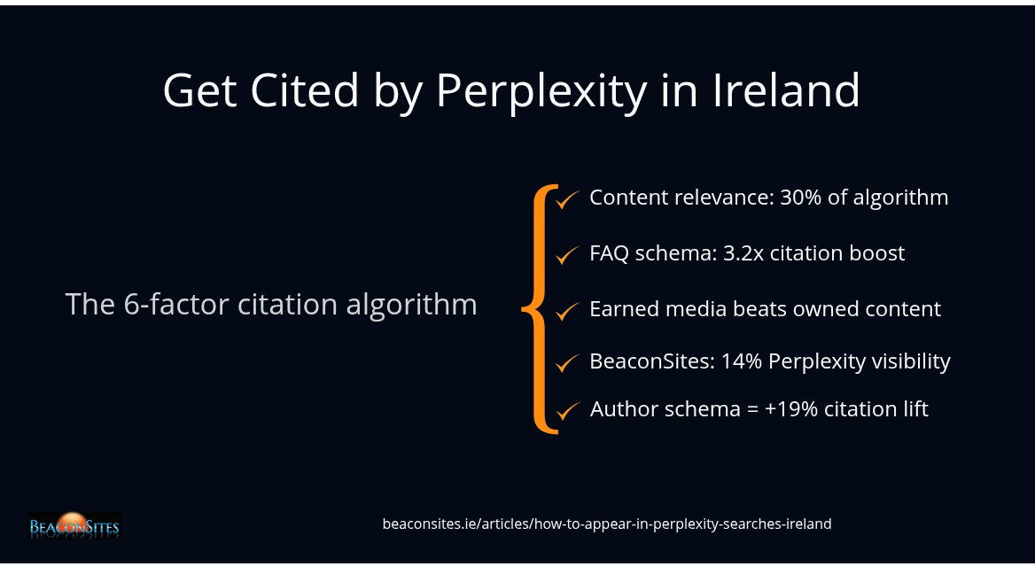 Live Search vs Trained Memory: Perplexity's GEO Citation Strategy Explained