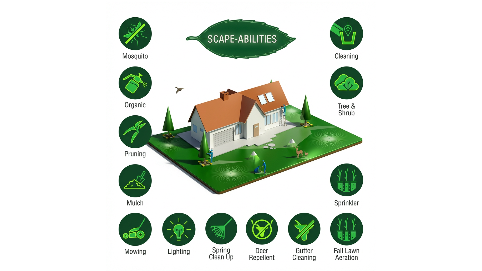 NJ Integrated Lawn Care & Property Services Program Announced