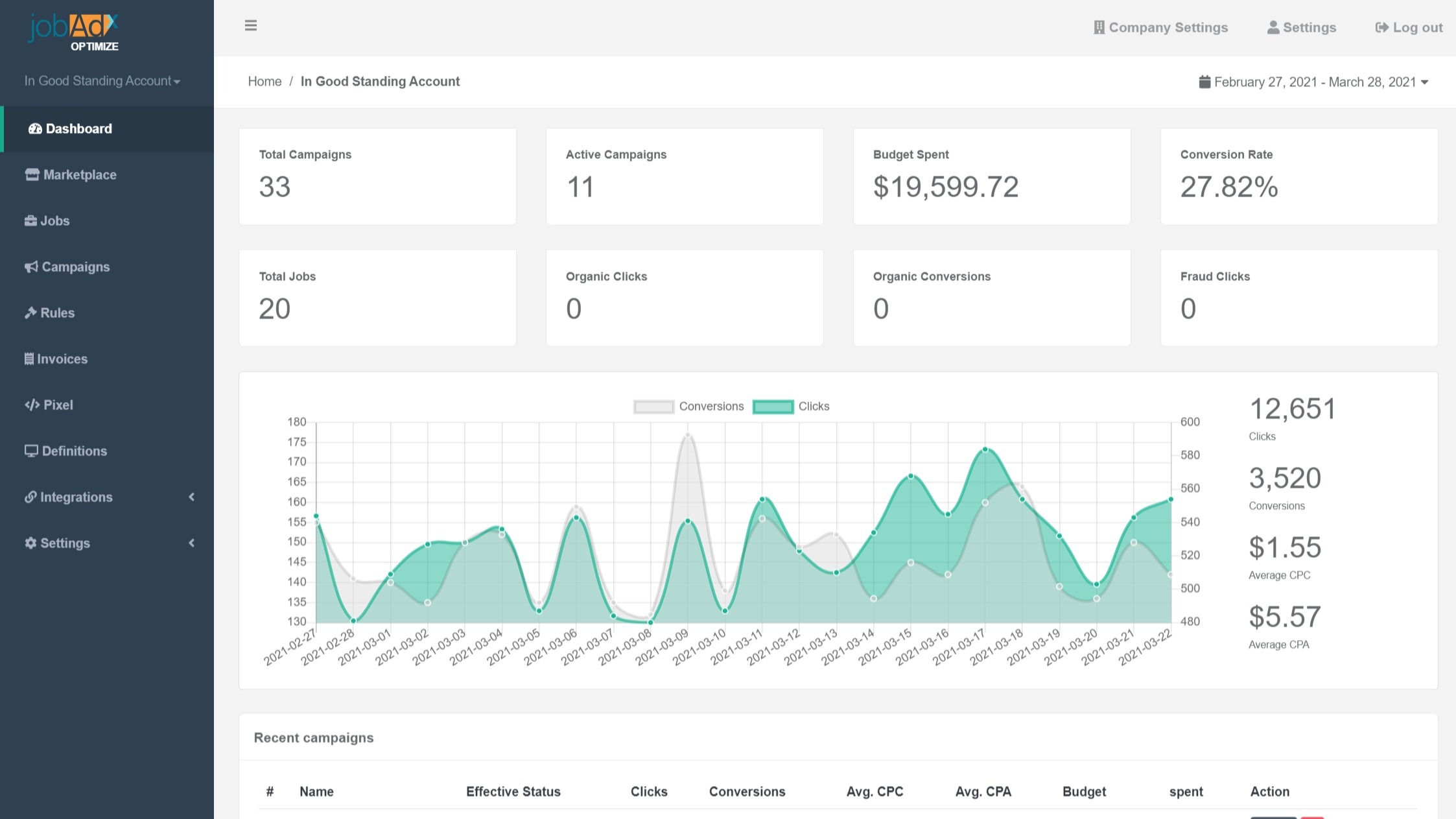 Reduce Hiring Expenses With Programmatic Job Ads & Distribution For Recruiters