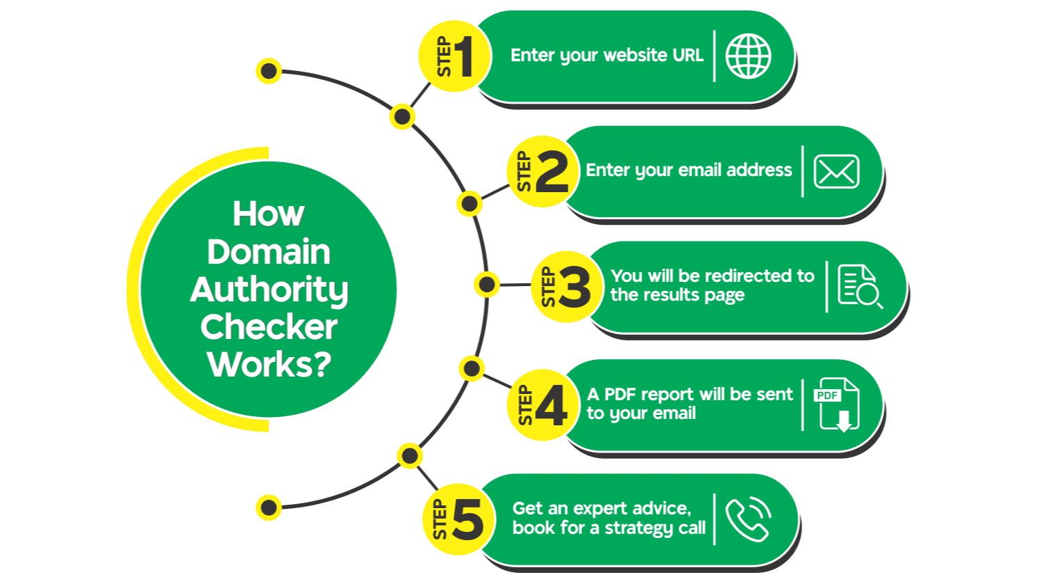 Free SEO Domain Authority & Rating Checker For Business Traffic Generation