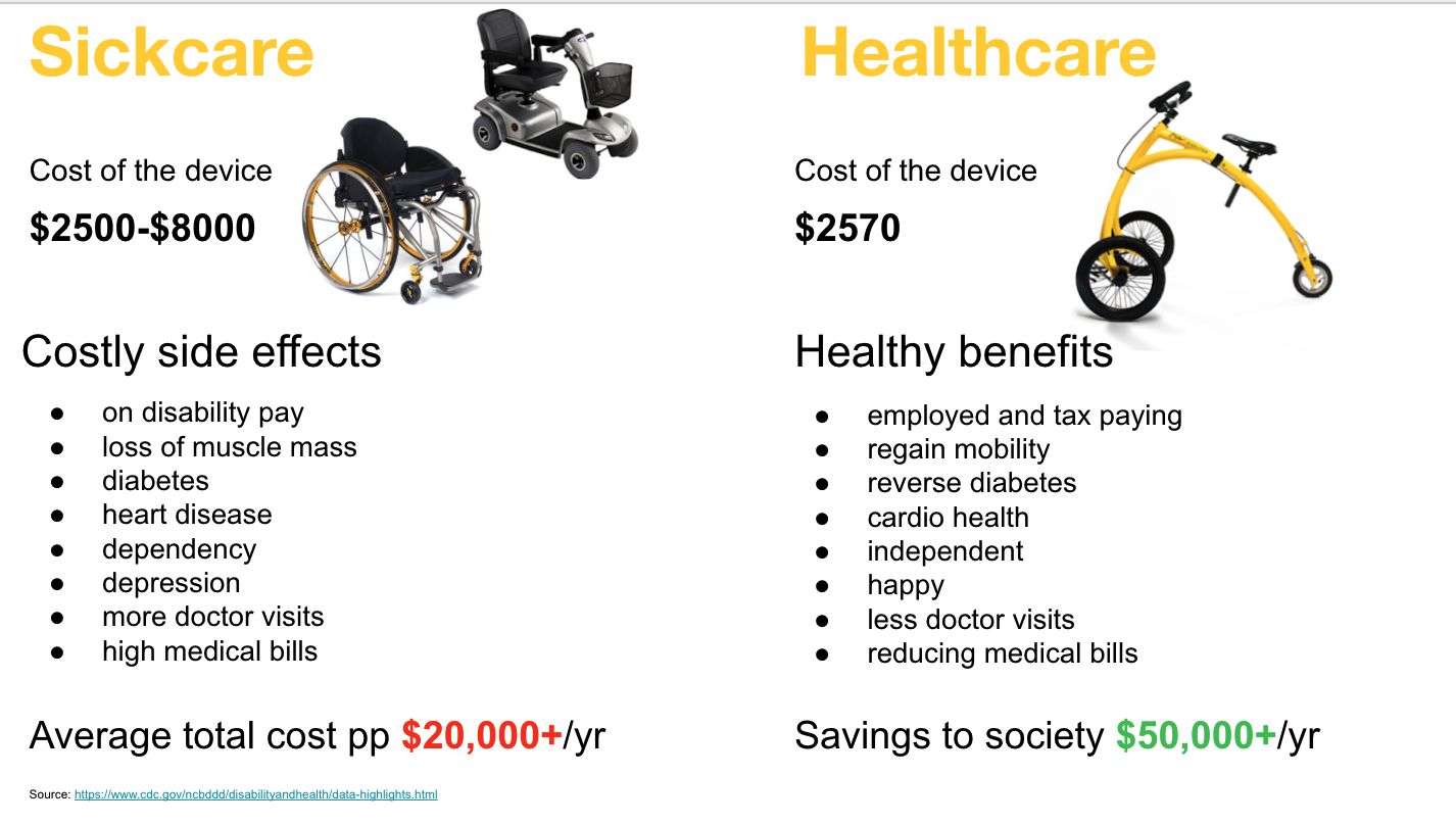 Walking Trike For Adults With Degenerative Physical Conditions Builds Strength