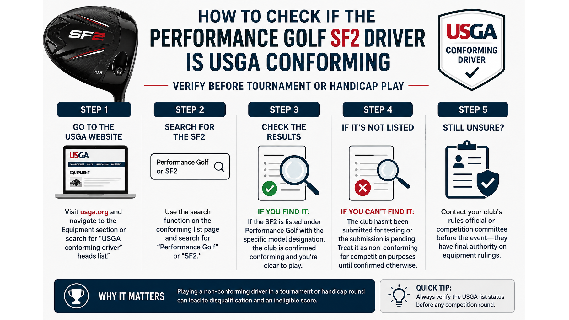 Tournament DQ: USGA Non-Conforming Driver Penalties Beyond Stroke Play