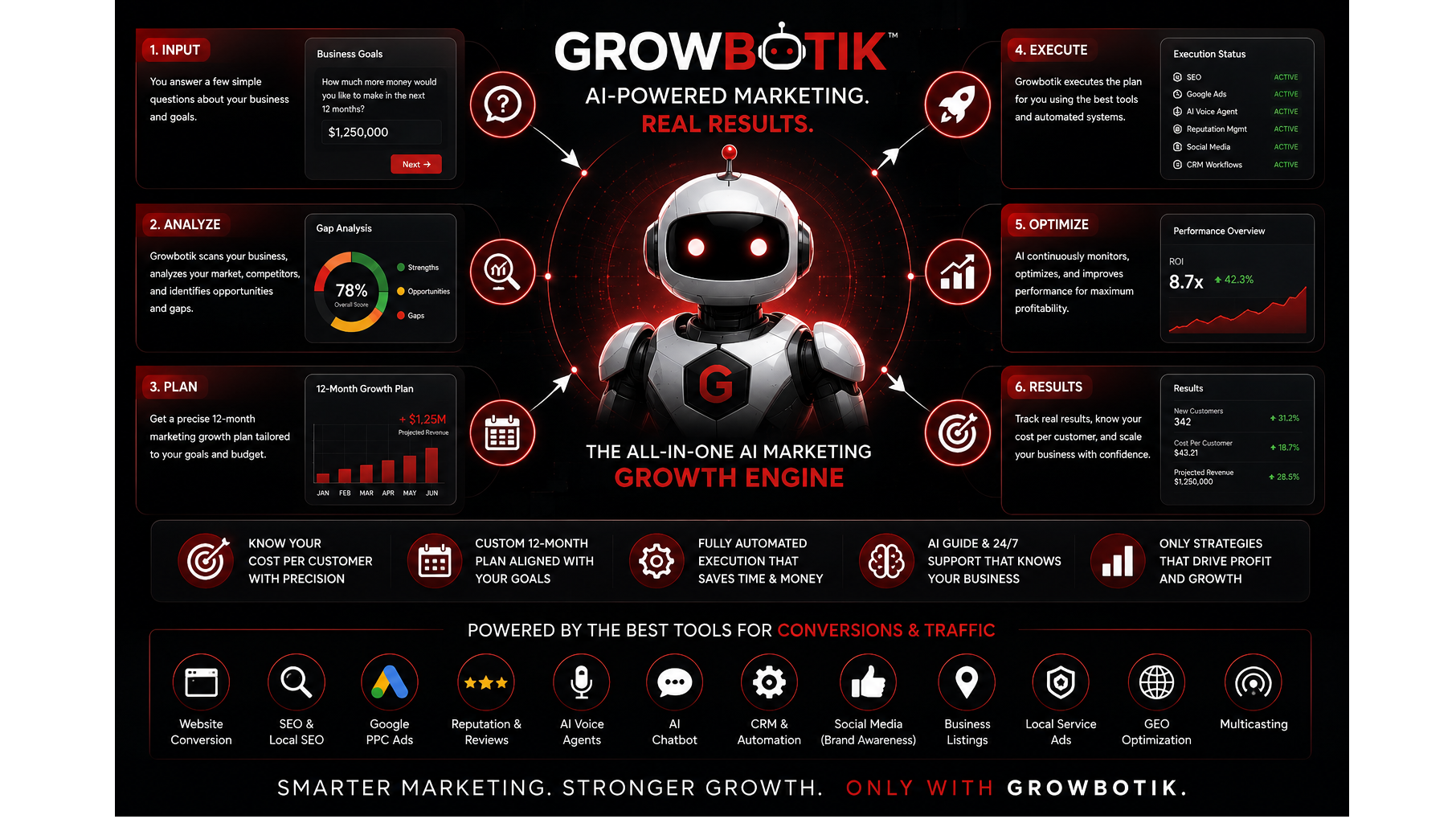 How to Identify Marketing Gaps: Real-Time Competitor Analysis Process