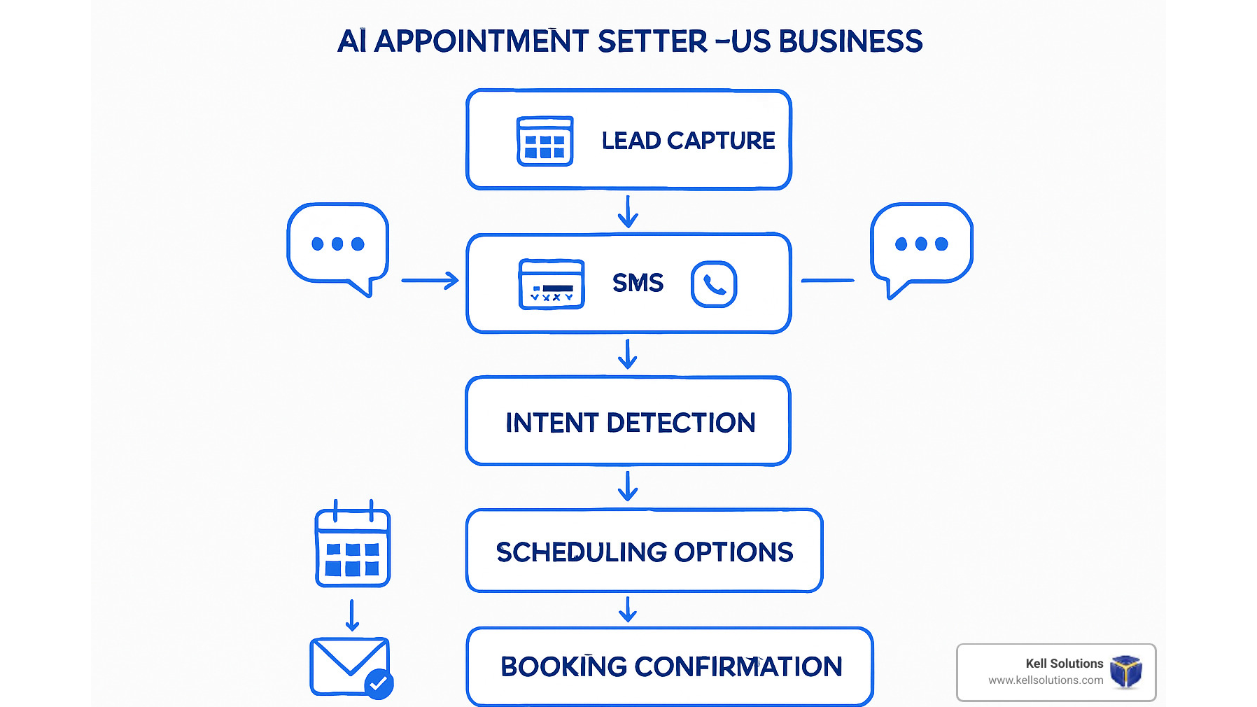 AI Appointment Setters vs Traditional Scheduling Tools: What’s Better for ROI?