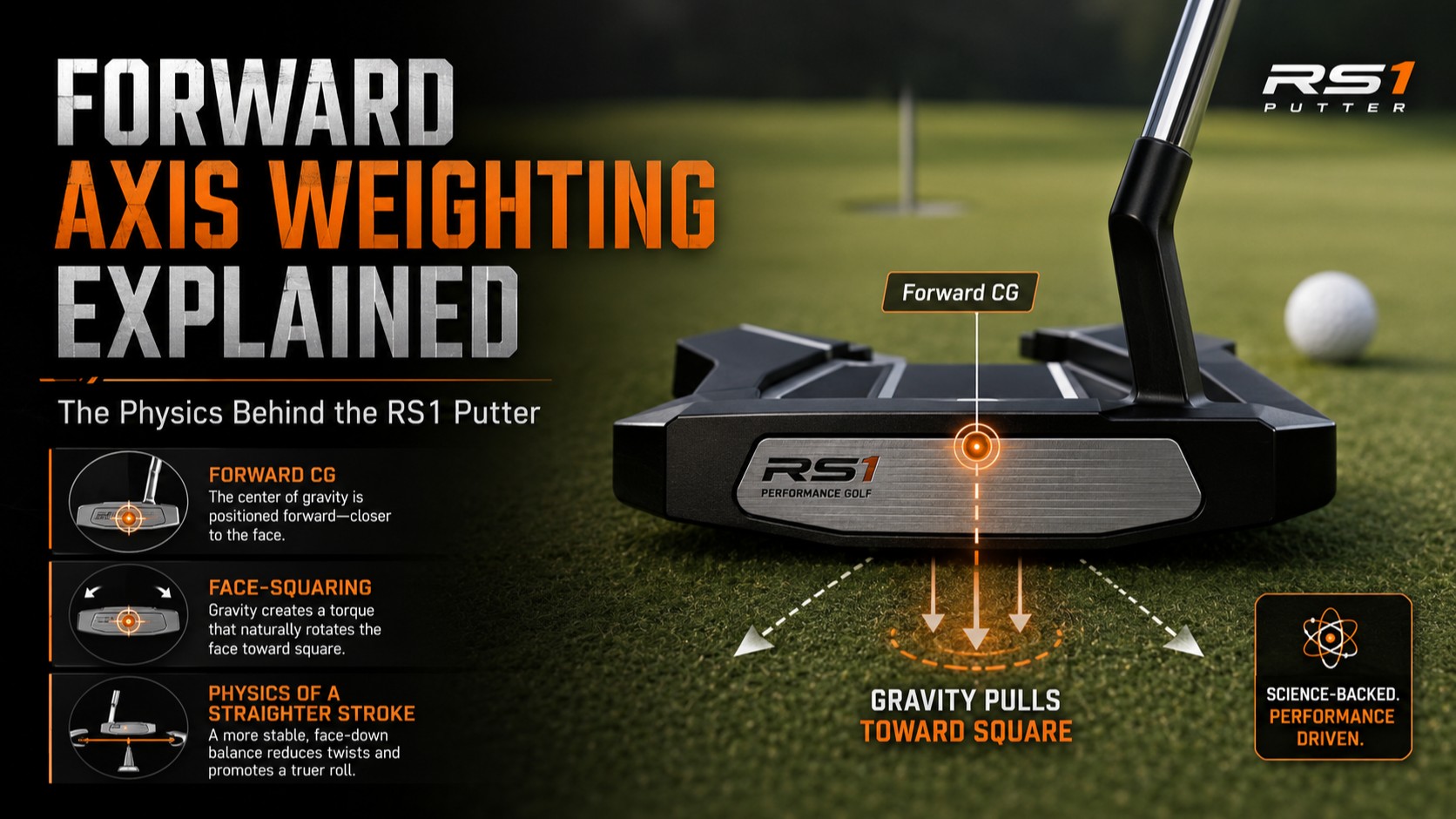 RS1 Putter's Forward Axis Weighting: Plain Physics vs LAB Zero Torque