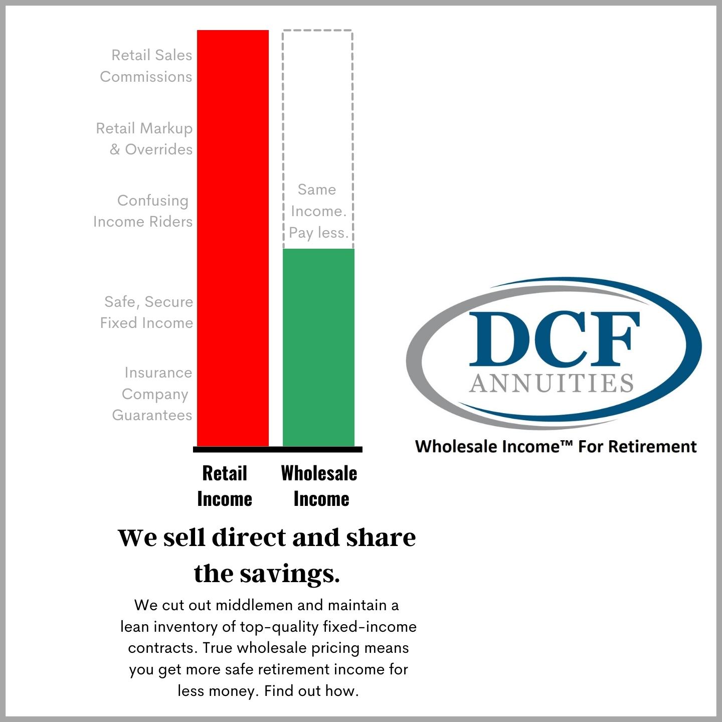 4-Video Series Reveals Simple Wholesale Income Process For Individual Investors