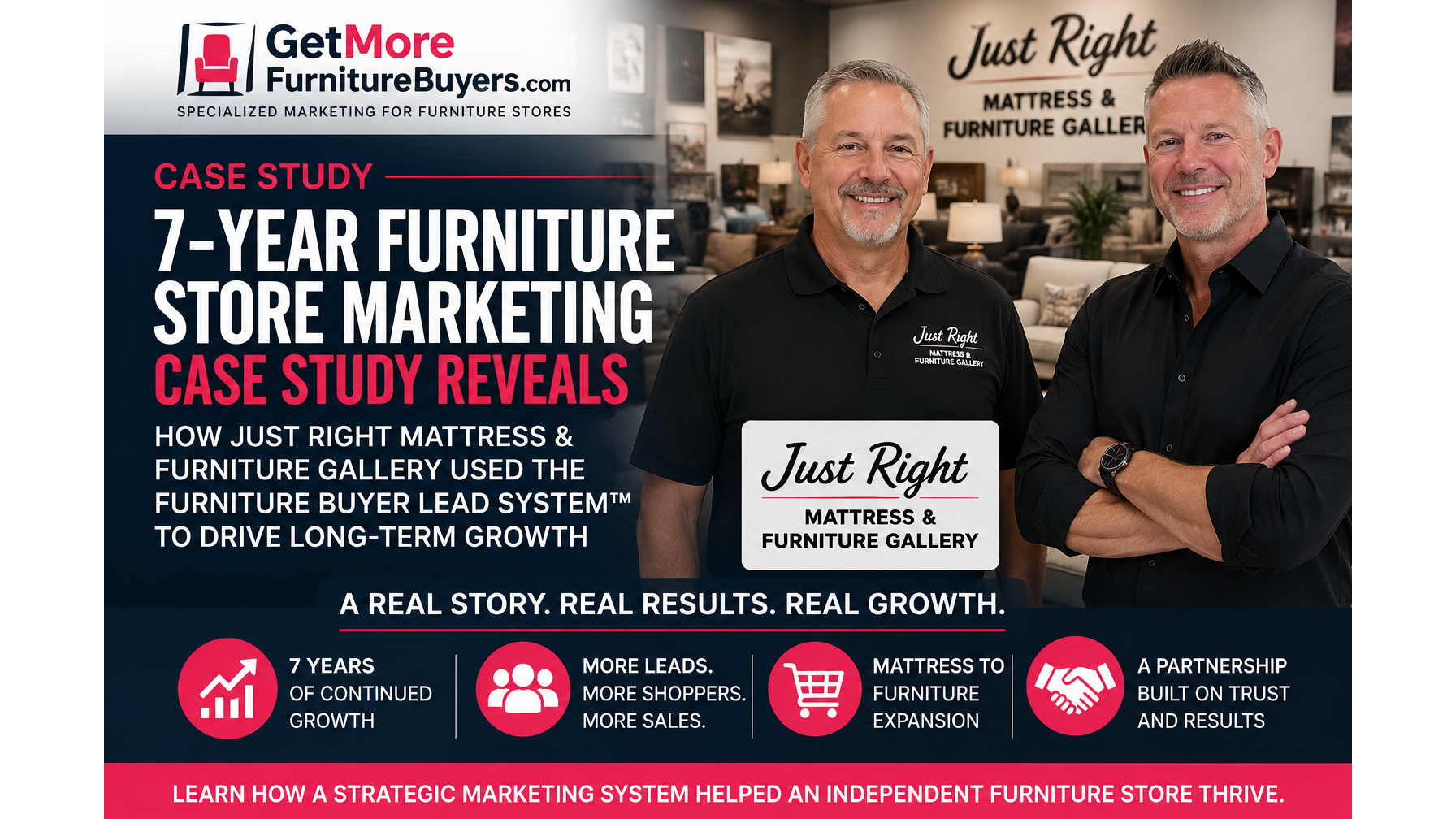 Furniture Store Marketing Case Study: From Struggling To 7 Years Of Growth