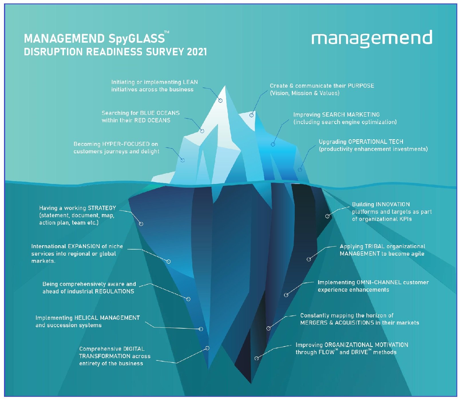 This Managed Disruption Services Boutique Offers SME Growth Hacking Strategies