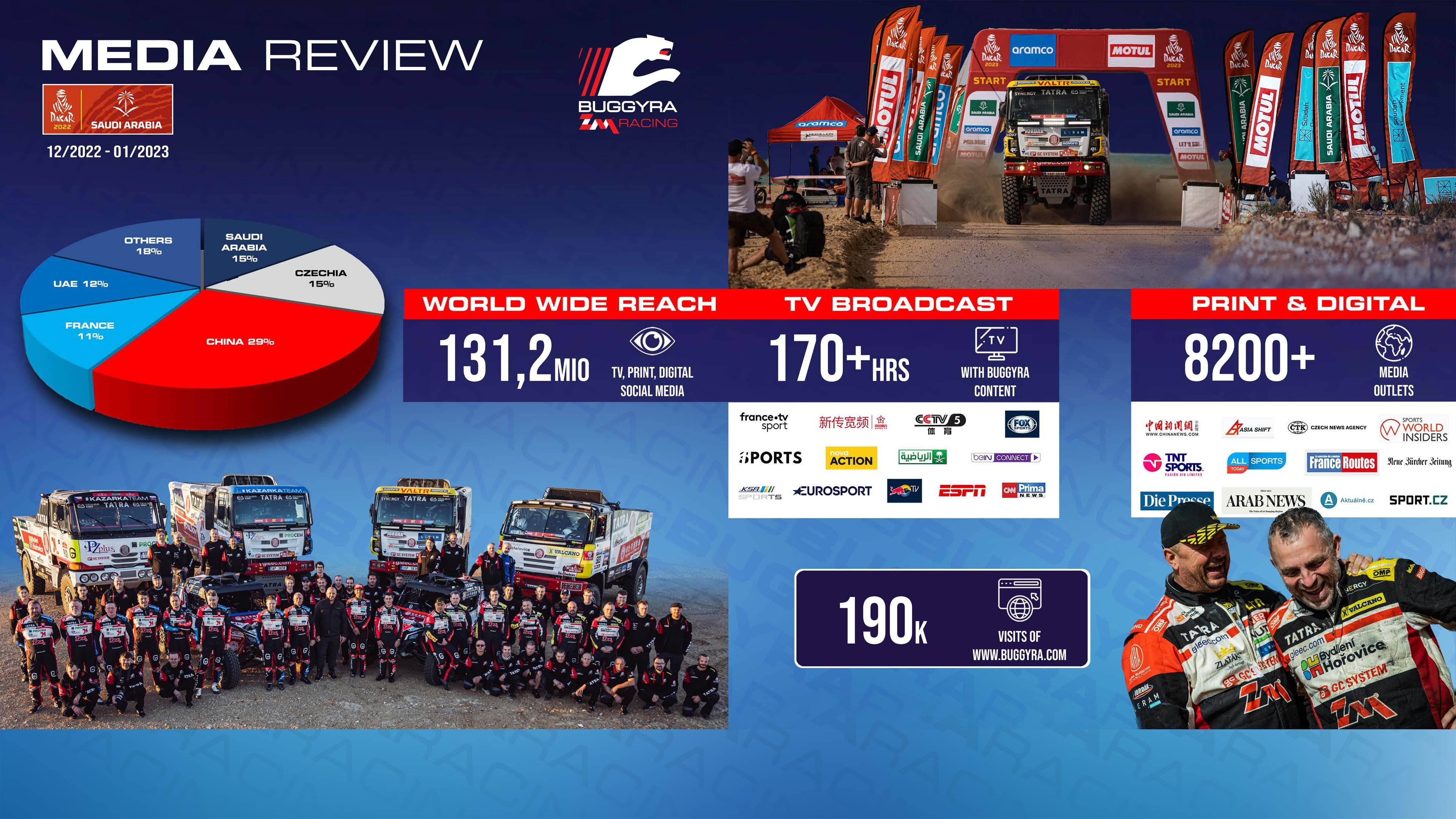 Buggyra ZM Racing team: The hardest and most watched Rally on earth