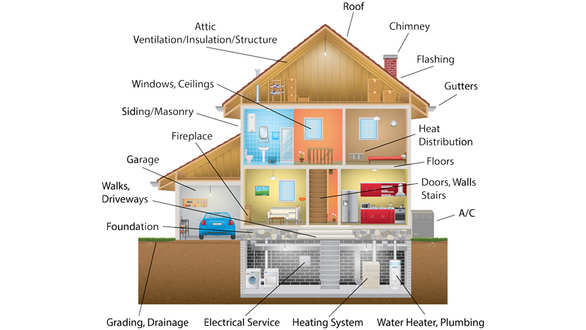 Do Dubai Buyers Need Property Snagging Services Before Building Purchases?