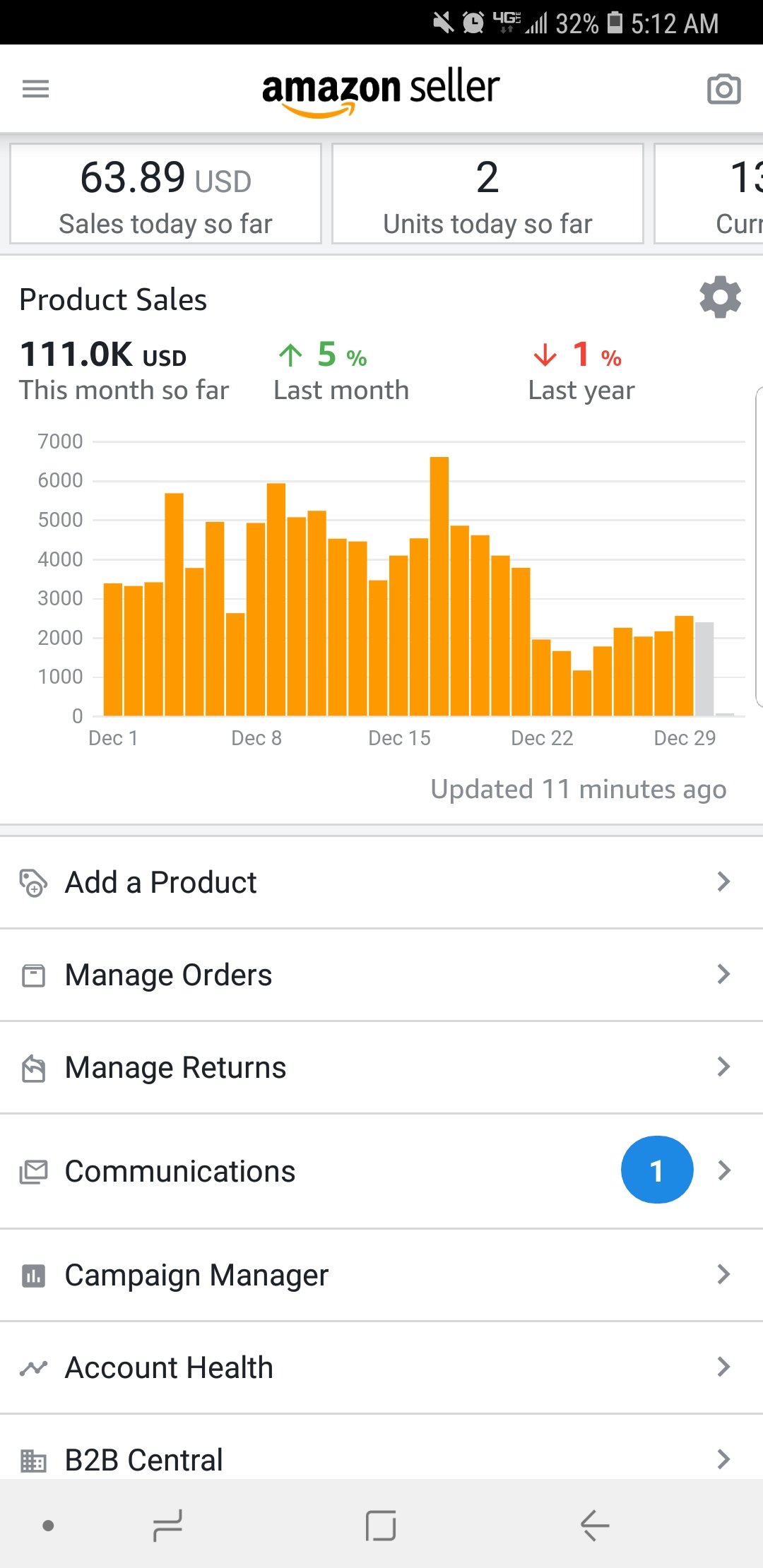 What's An Online Arbitrage Lead List Service? Expert Guidance For FBA Sellers
