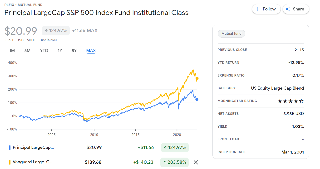 401k Independent Advisor: Get Your Investment Plan Optimized Without Commissions