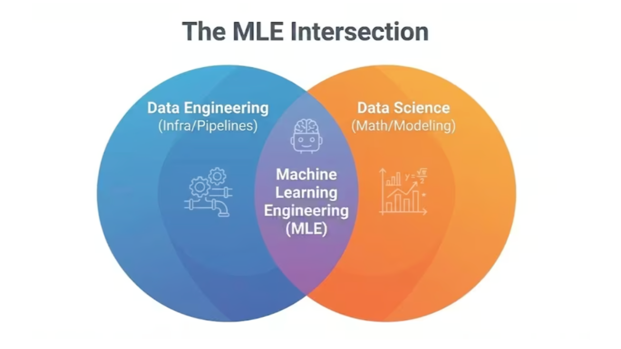 Data Engineer to Machine Learning Engineer Transition – 2026 Guide