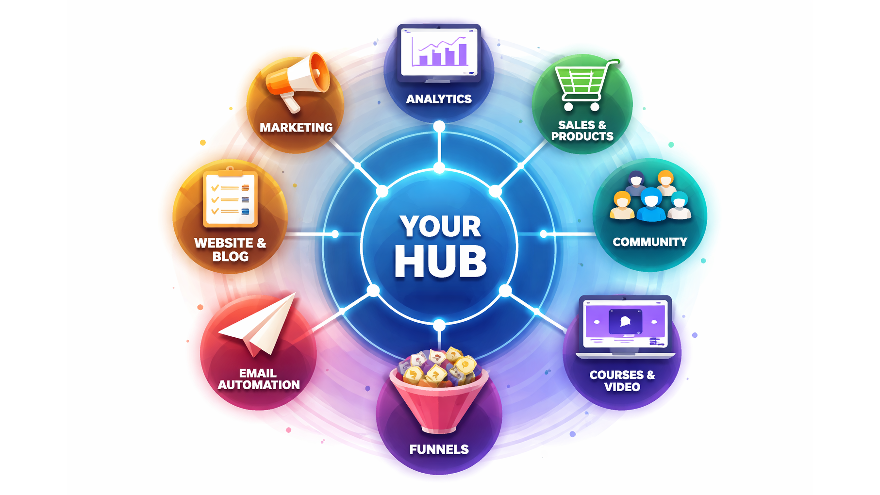 Mission 1000 Review Released: Hub-Centric Business Model Explained