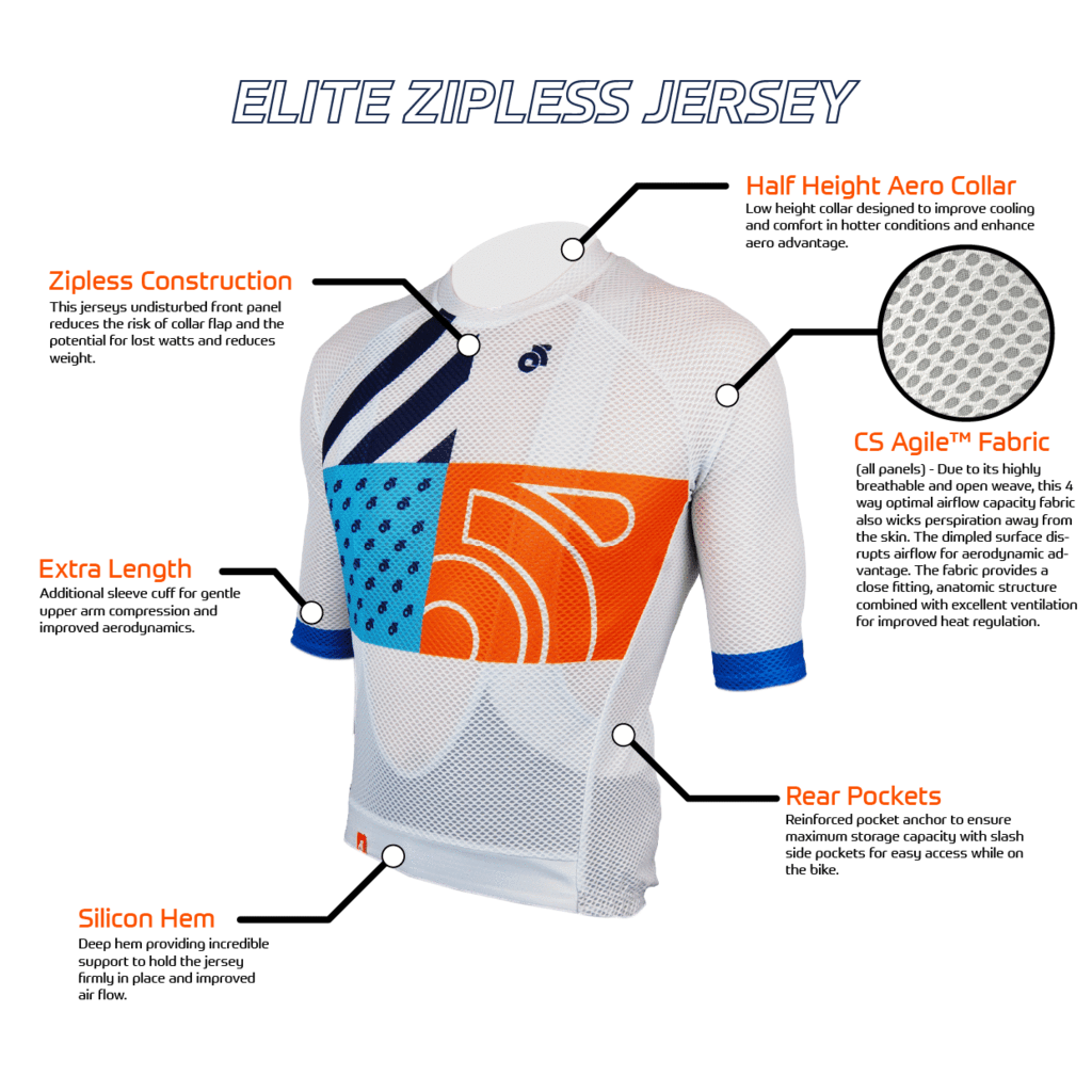 Get Your Cycling Team The Best Custom Jerseys, Bottoms, Kits Online In Australia