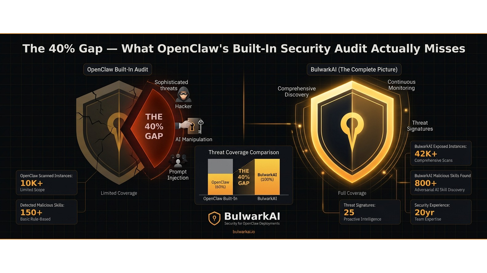 The OpenClaw Security Crisis: 42,000 Exposed Deployments at Risk