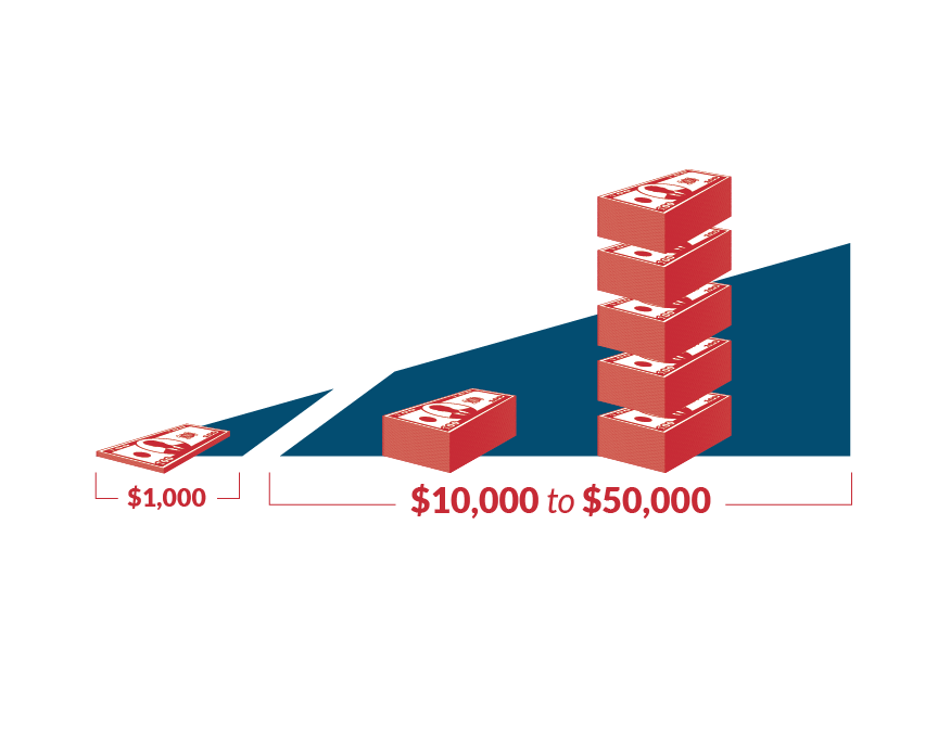 Get The Best External Vulnerability Attack Services & Price In Long Island, NY