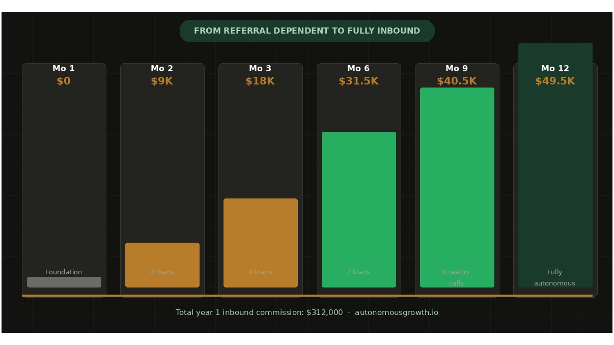 Why Mortgage Lags Other Financial Sectors in AI Adoption