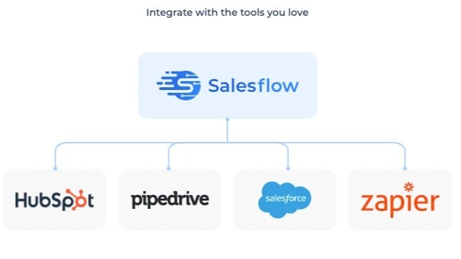 LinkedIn B2B Marketing Automation Helps Sales Teams Close Deals Faster With AI