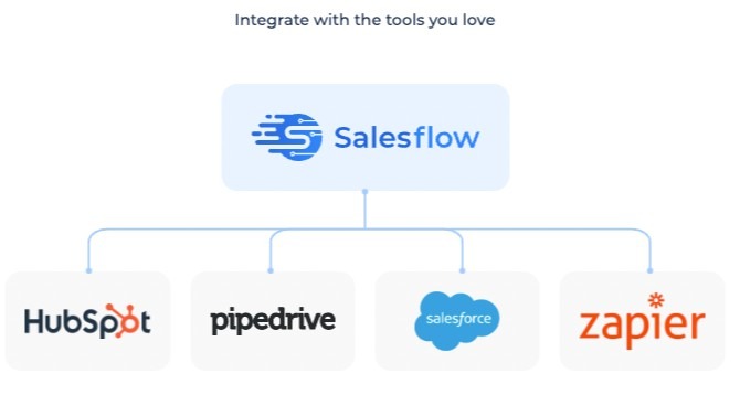 Revolutionizing B2B LinkedIn Sales Automation With AI Integration & Seamless CRM