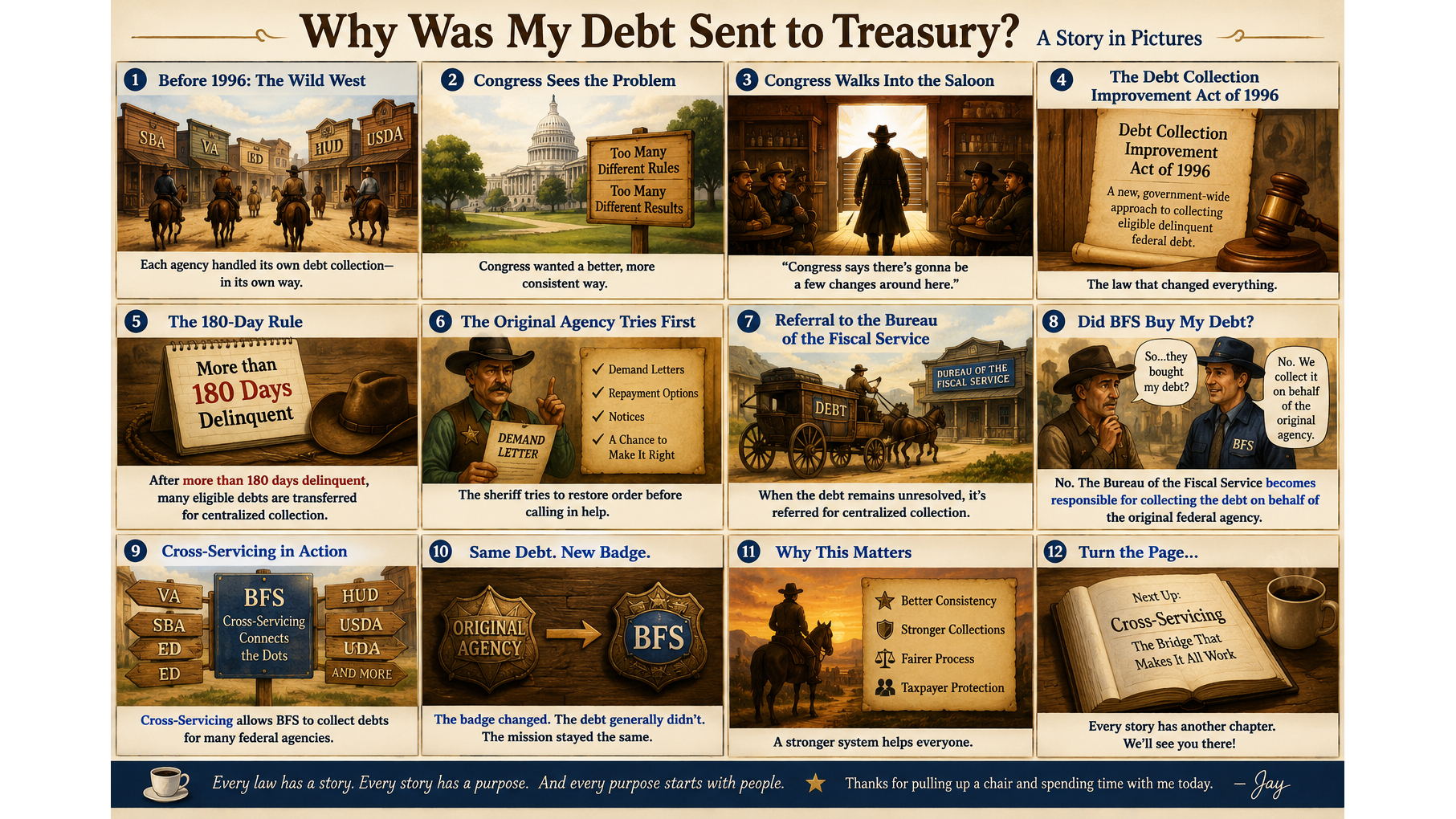 Why Was My Debt Sent to Treasury? Congress Changed the Rules