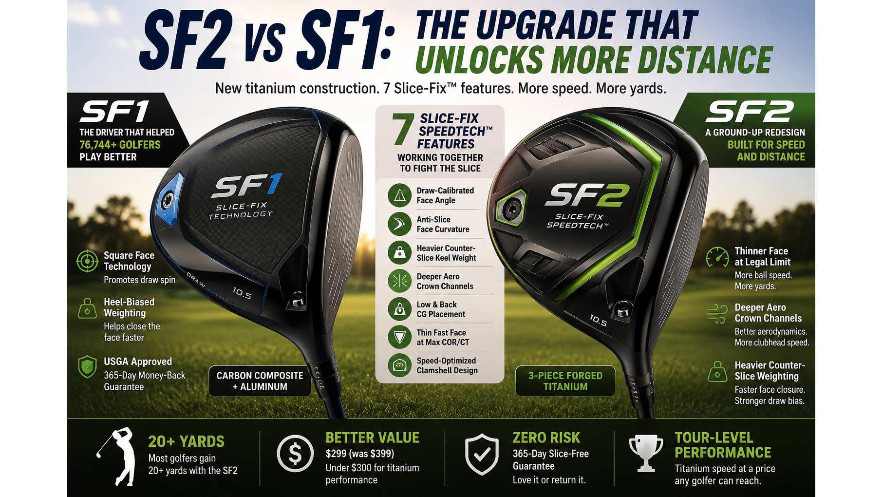 What SF2 Forged Titanium Construction Changes vs SF1 Carbon Composite