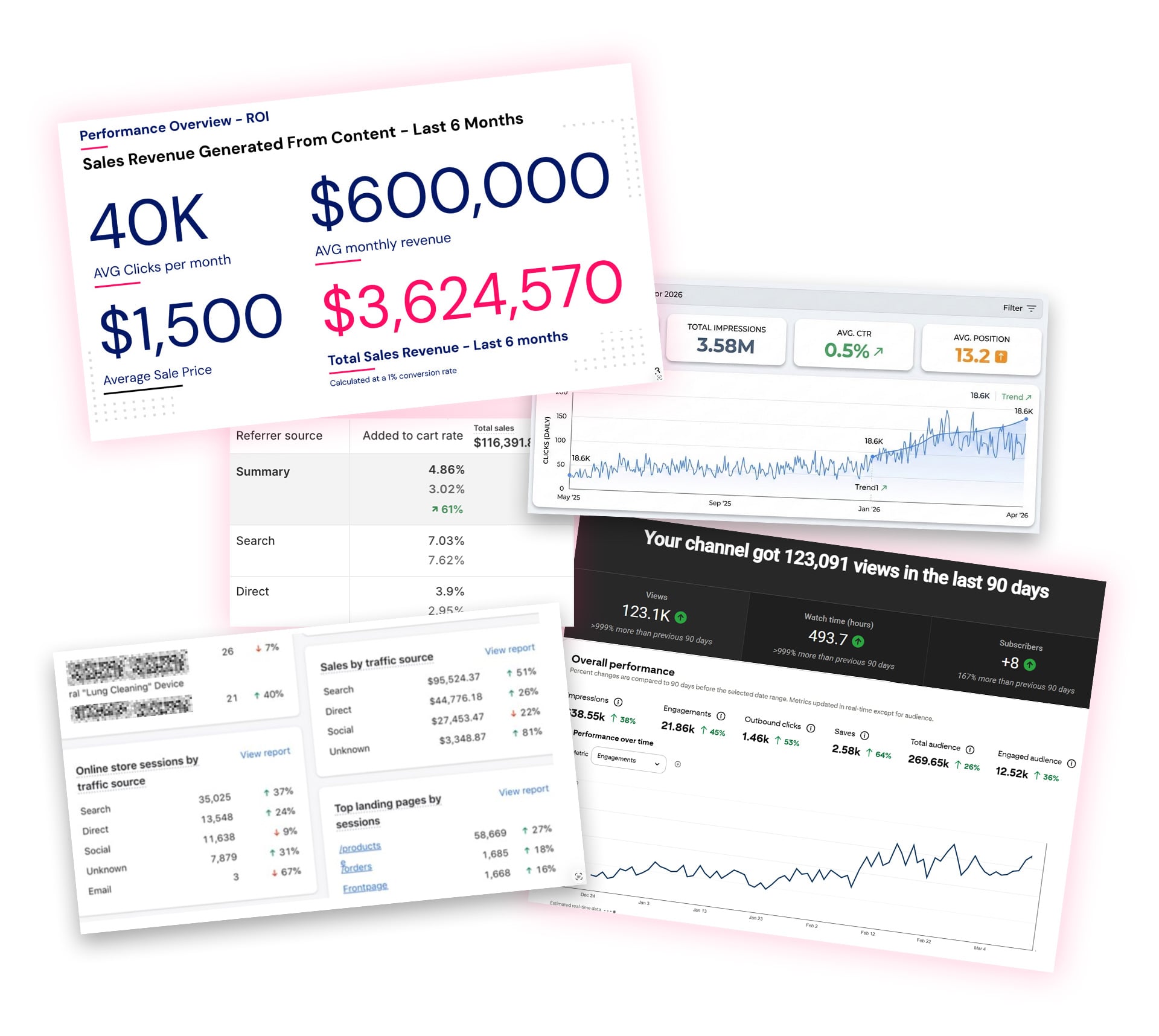 Traffic stats and results